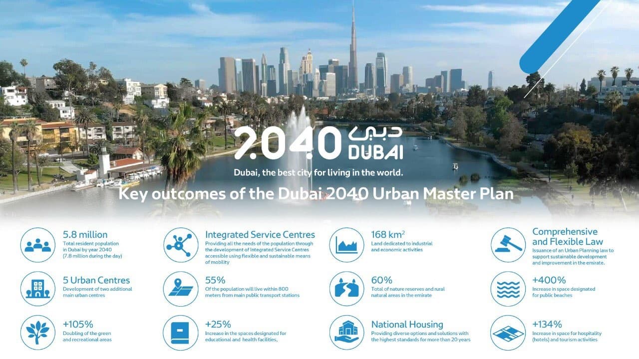 Cinematic render van het Dubai 2040 masterplan